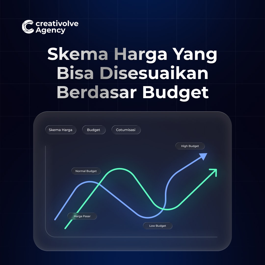 Konsep Skema Harga Creativolve Agency